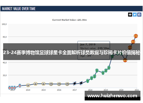 23-24赛季博物馆足球球星卡全面解析球员数据与珍稀卡片价值揭秘